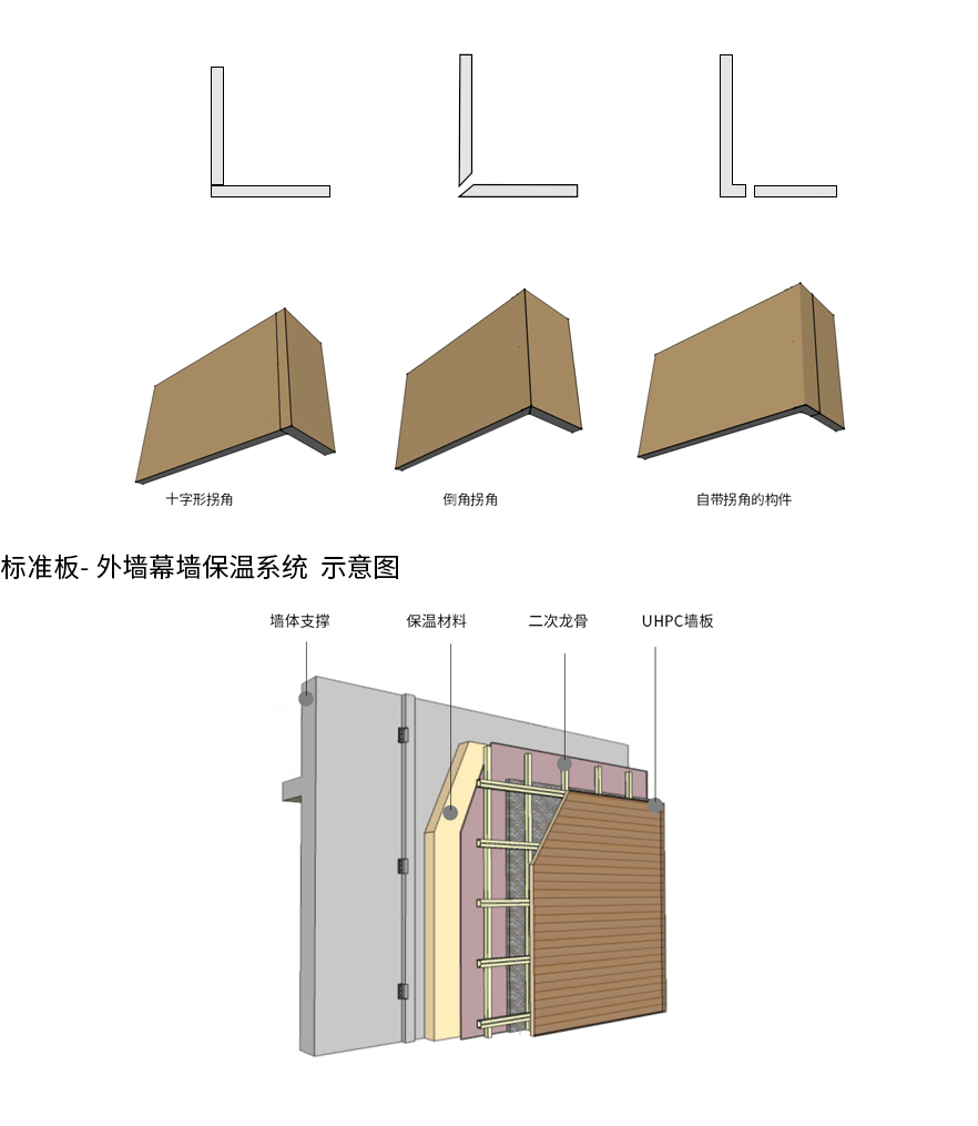 UHPC建筑裝飾